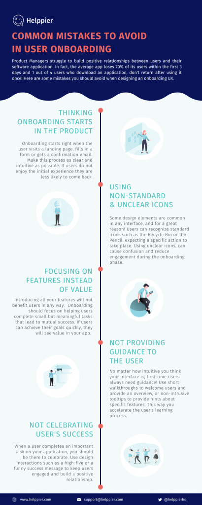 Common User Onboarding Mistakes to Avoid - Helppier Blog Infographic