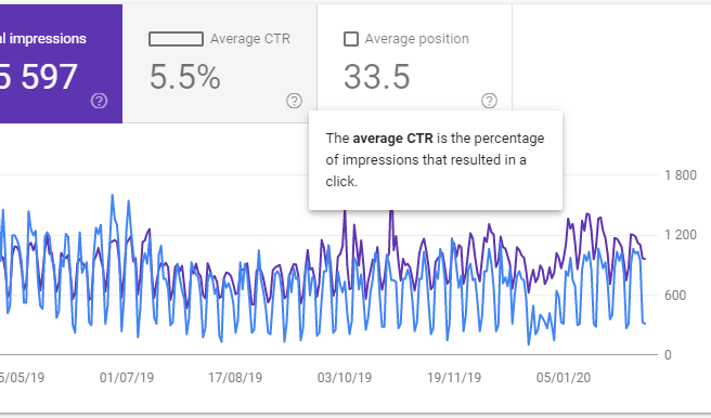 Google Search Console Tooltips Example - Helppier Blog