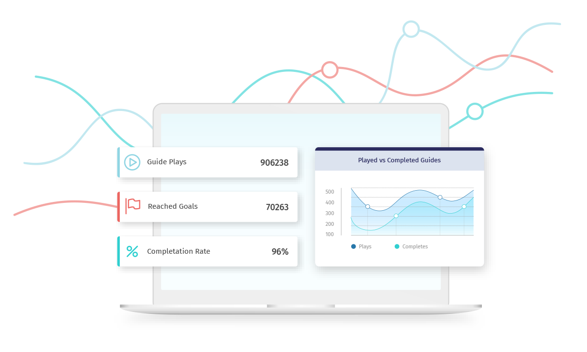 Helppier Analytics - Measure your guide's performance