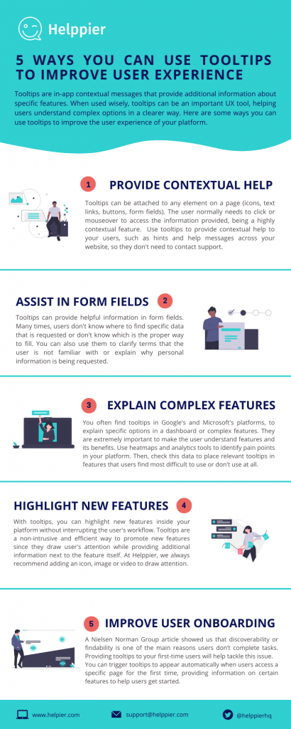 5 Ways you can use Tooltips to Improve User Experience - Helppier