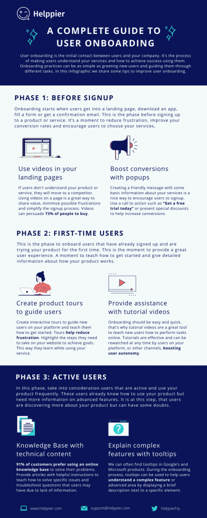 How to improve user onboarding Infographic - Helppier Blog