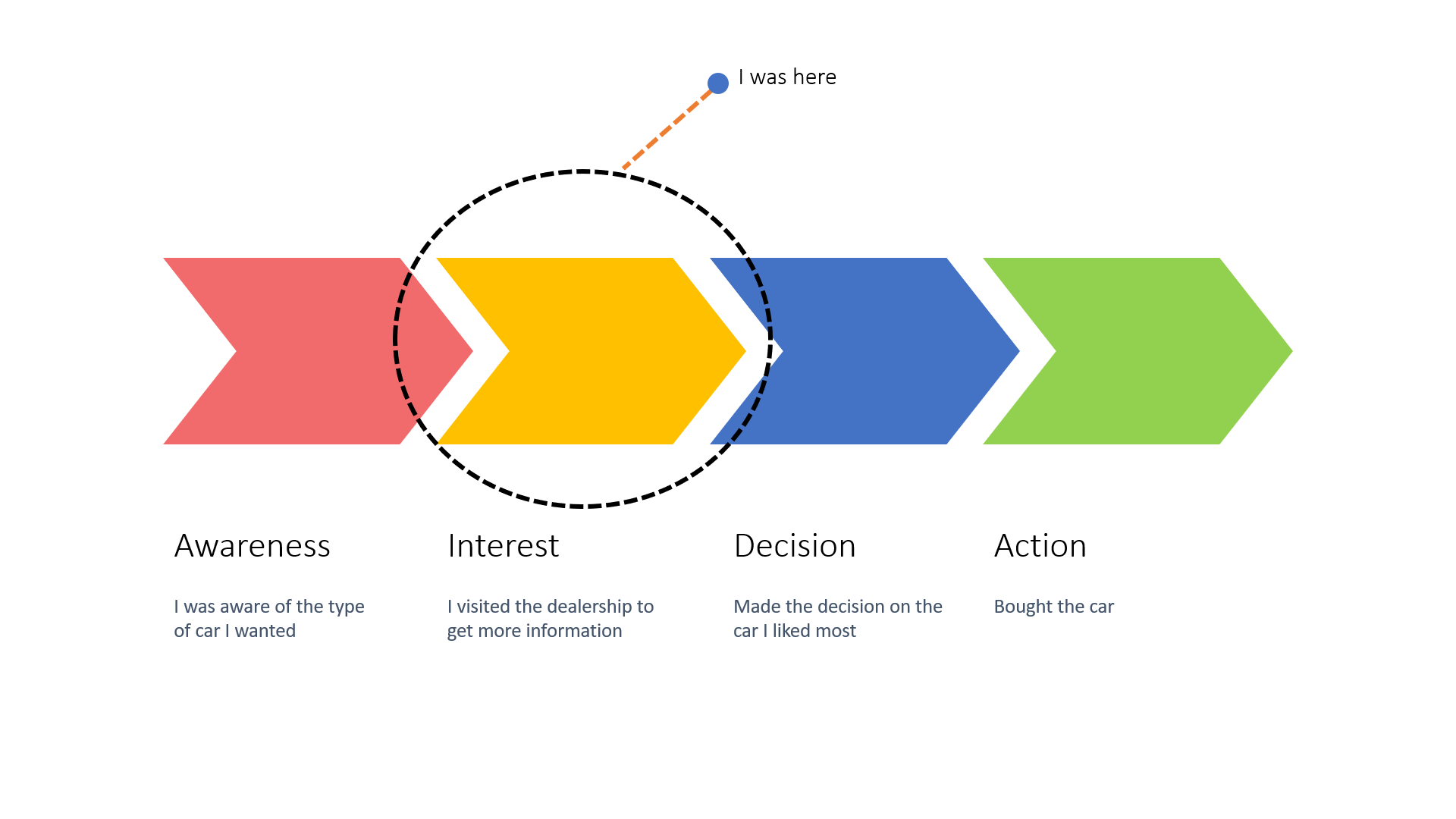 User onboarding: Auto industry 🚗 vs SaaS - Offline vs Online experiences