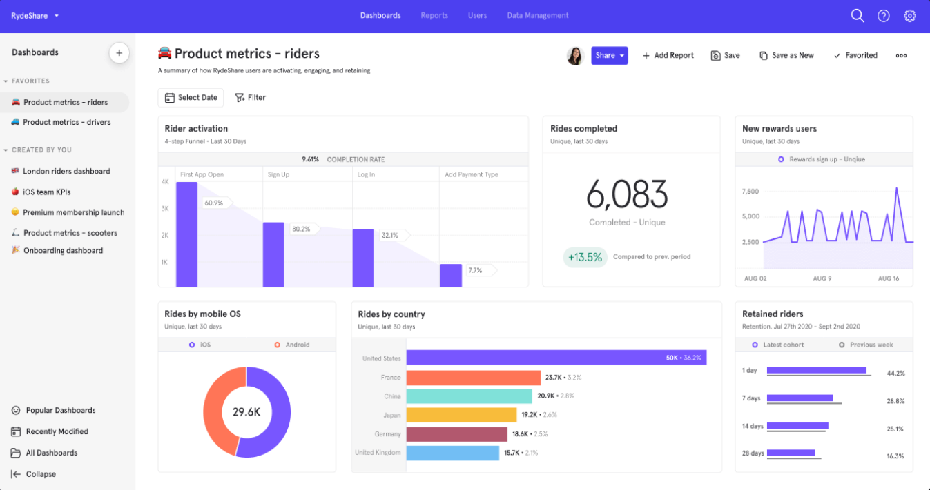 18 Best User Onboarding Software for SaaS Companies - Mixpanel Product Analytics